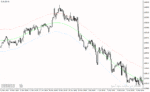 خرید و دانلود دانلود اندیکاتور رسم کانال برای متاتریدر4 با نام price border indicator