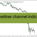 خرید و دانلود دانلود اندیکاتور رسم کانال برای متاتریدر4 با نام jurik keltner channel indicator