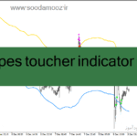 خرید و دانلود دانلود اندیکاتور رسم کانال داینامیک برای متاتریدر4 با نام envelopes toucher indicator Copy