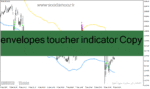 خرید و دانلود دانلود اندیکاتور رسم کانال داینامیک برای متاتریدر4 با نام envelopes toucher indicator Copy