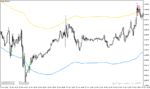 خرید و دانلود دانلود اندیکاتور رسم کانال داینامیک برای متاتریدر4 با نام envelopes toucher indicator Copy