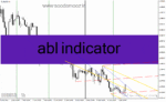 خرید و دانلود دانلود اندیکاتور رسم کانال برای متاتریدر4 با نام abl indicator