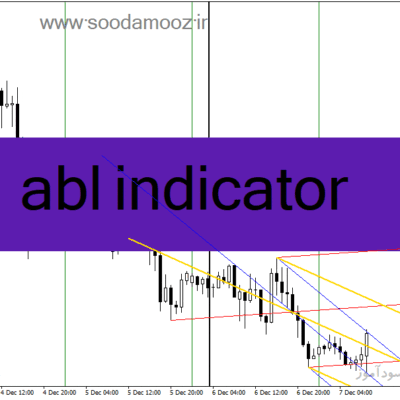 خرید و دانلود دانلود اندیکاتور رسم کانال برای متاتریدر4 با نام abl indicator