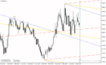 خرید و دانلود دانلود اندیکاتور رسم کانال برای متاتریدر4 با نام abl indicator