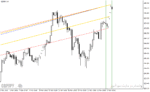 خرید و دانلود دانلود اندیکاتور رسم کانال برای متاتریدر4 با نام abl indicator