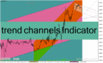 خرید و دانلود دانلود اندیکاتور رسم کانال قیمت برای متاتریدر4 با نام trend channels indicator
