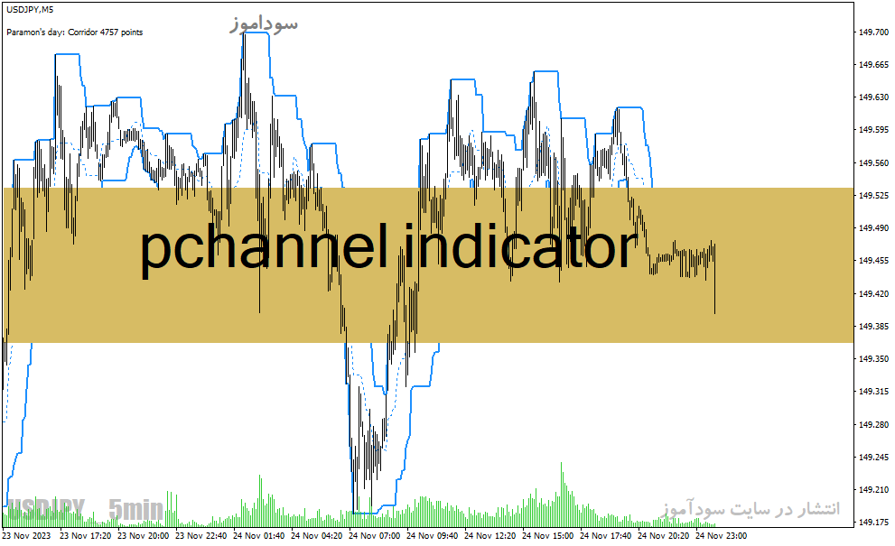 خرید و دانلود دانلود اندیکاتور رسم کانال، برای متاتریدر4 با نام pchannel indicator_68e2356c32541.gif خرید و دانلود دانلود اندیکاتور رسم کانال، برای متاتریدر4 با نام pchannel indicator