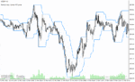 خرید و دانلود دانلود اندیکاتور رسم کانال، برای متاتریدر4 با نام pchannel indicator