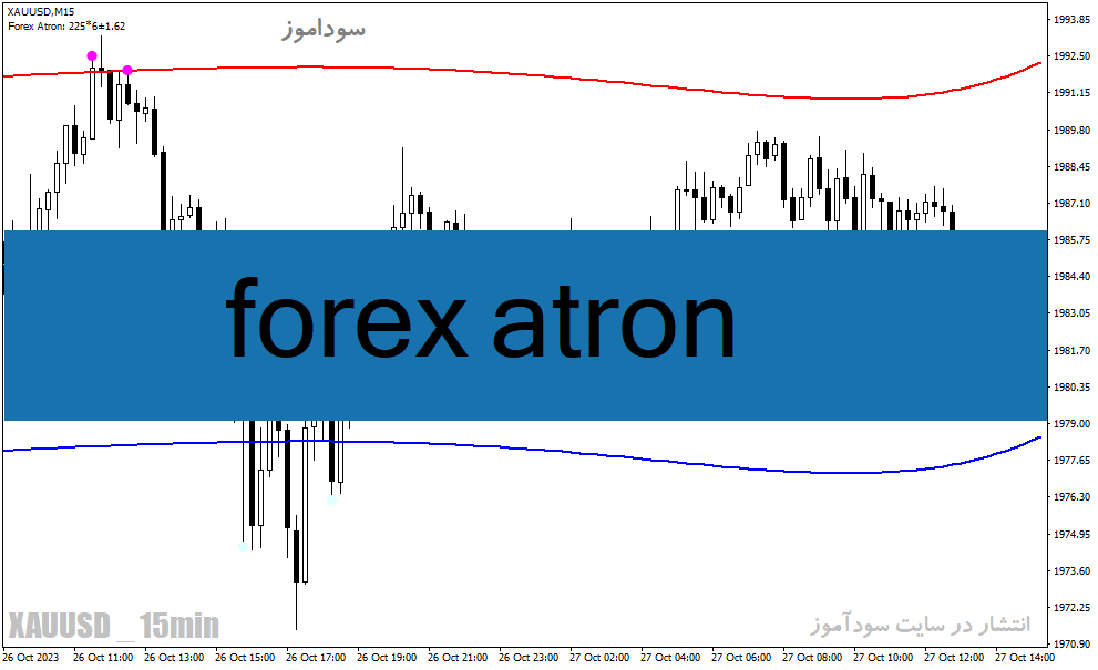 خرید و دانلود دانلود اندیکاتور رسم کانال برای متاتریدر4 با نام forex atron_68e26f096ab26.gif خرید و دانلود دانلود اندیکاتور رسم کانال برای متاتریدر4 با نام forex atron