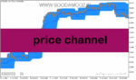 خرید و دانلود دانلود اندیکاتور رسم کانال برای متاتریدر5 با نام price channel
