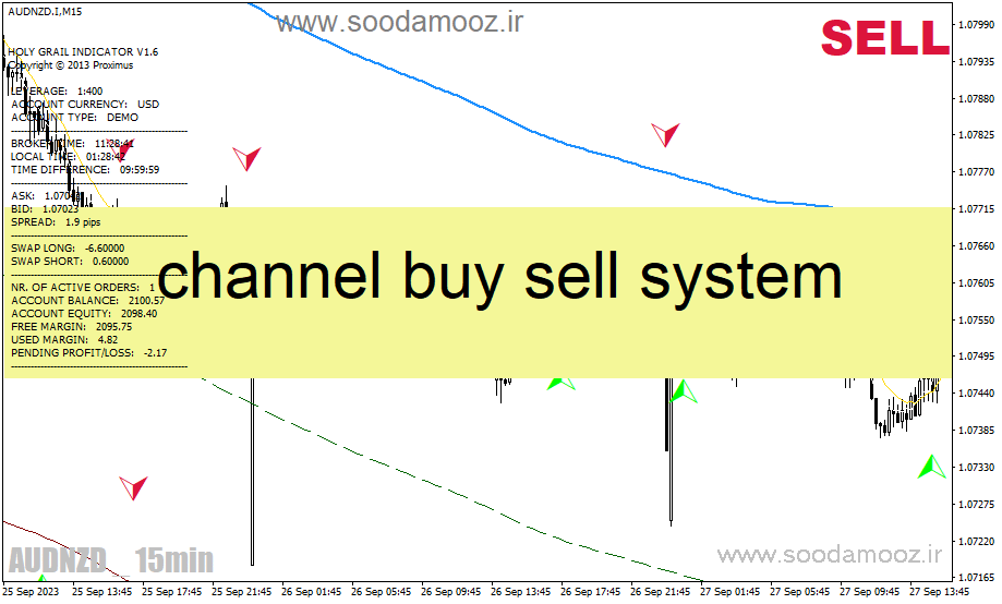 خرید و دانلود دانلود اندیکاتور رسم کانال مووینگ اوریج متاتریدر4 با نام channel buy sell system_68e285c9ddf77.gif خرید و دانلود دانلود اندیکاتور رسم کانال مووینگ اوریج متاتریدر4 با نام channel buy sell system