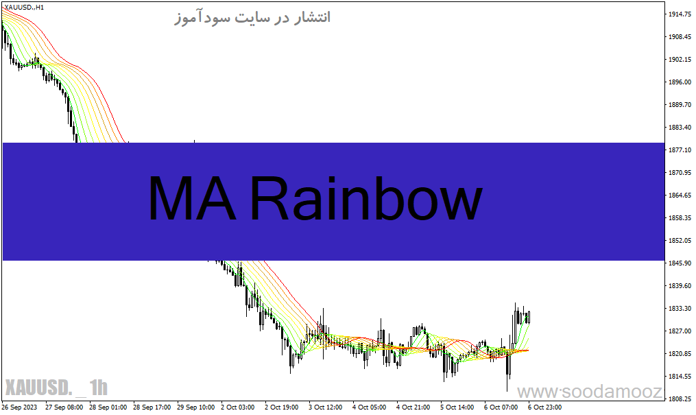 خرید و دانلود دانلود اندیکاتور رنگین کمان برای متاتریدر4 با نام MA Rainbow_68e21721b6dd2.gif خرید و دانلود دانلود اندیکاتور رنگین کمان برای متاتریدر4 با نام MA Rainbow