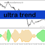 خرید و دانلود دانلود اندیکاتور روند بازار برای متاتریدر5 با نام ultra trend