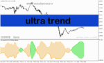 خرید و دانلود دانلود اندیکاتور روند بازار برای متاتریدر5 با نام ultra trend