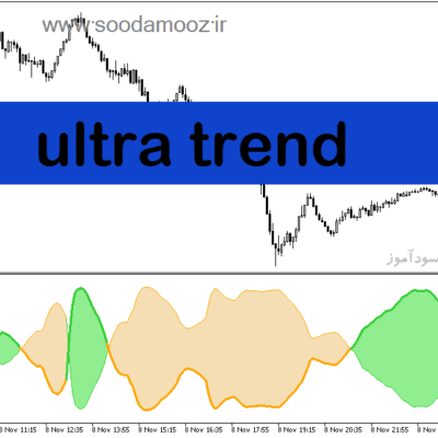 خرید و دانلود دانلود اندیکاتور روند بازار برای متاتریدر5 با نام ultra trend