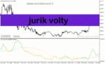 خرید و دانلود دانلود اندیکاتور روند بازار برای متاتریدر5 با نام jurik volty