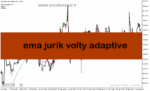 خرید و دانلود دانلود اندیکاتور روند بازار برای متاتریدر5 با نام ema jurik volty adaptive