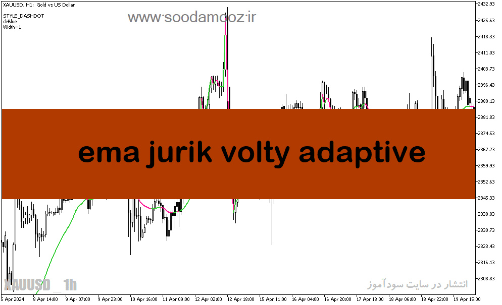 خرید و دانلود دانلود اندیکاتور روند بازار برای متاتریدر5 با نام ema jurik volty adaptive_68e218c4596eb.png خرید و دانلود دانلود اندیکاتور روند بازار برای متاتریدر5 با نام ema jurik volty adaptive