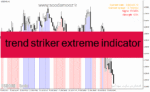 خرید و دانلود دانلود اندیکاتور روند صعودی و نزولی برای متاتریدر4 با نام trend striker extreme indicator