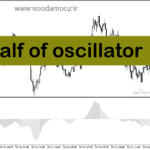 خرید و دانلود دانلود اندیکاتور روند صعودی برای متاتریدر5 با نام alf of oscillator