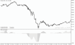 خرید و دانلود دانلود اندیکاتور روند صعودی برای متاتریدر5 با نام alf of oscillator