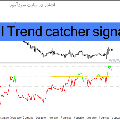 خرید و دانلود دانلود اندیکاتور روند صعودی برای متاتریدر4 با نام RSI Trend catcher signal