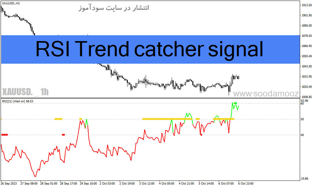خرید و دانلود دانلود اندیکاتور روند صعودی برای متاتریدر4 با نام RSI Trend catcher signal_68e1f6b5d2d4f.gif خرید و دانلود دانلود اندیکاتور روند صعودی برای متاتریدر4 با نام RSI Trend catcher signal