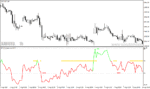 خرید و دانلود دانلود اندیکاتور روند صعودی برای متاتریدر4 با نام RSI Trend catcher signal