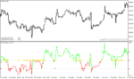 خرید و دانلود دانلود اندیکاتور روند صعودی برای متاتریدر4 با نام RSI Trend catcher signal