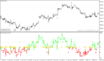 خرید و دانلود دانلود اندیکاتور روند صعودی برای متاتریدر4 با نام RSI Trend catcher signal