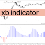 خرید و دانلود دانلود اندیکاتور روند صعودی و نزولی برای متاتریدر4 با نام xb indicator