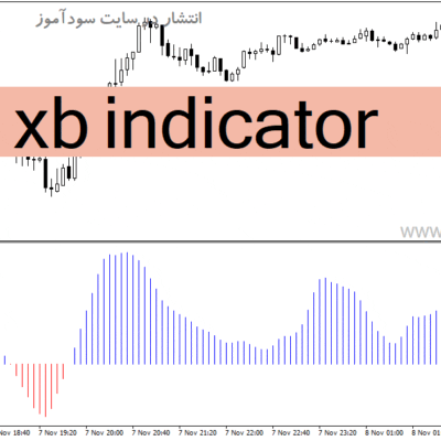 خرید و دانلود دانلود اندیکاتور روند صعودی و نزولی برای متاتریدر4 با نام xb indicator