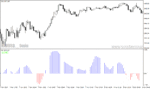 خرید و دانلود دانلود اندیکاتور روند صعودی و نزولی برای متاتریدر4 با نام xb indicator