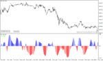 خرید و دانلود دانلود اندیکاتور روند صعودی و نزولی برای متاتریدر4 با نام xb indicator