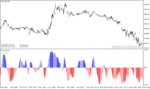 خرید و دانلود دانلود اندیکاتور روند صعودی و نزولی برای متاتریدر4 با نام xb indicator