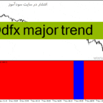 خرید و دانلود دانلود اندیکاتور روند صعودی برای متاتریدر4 با نام Ddfx major trend