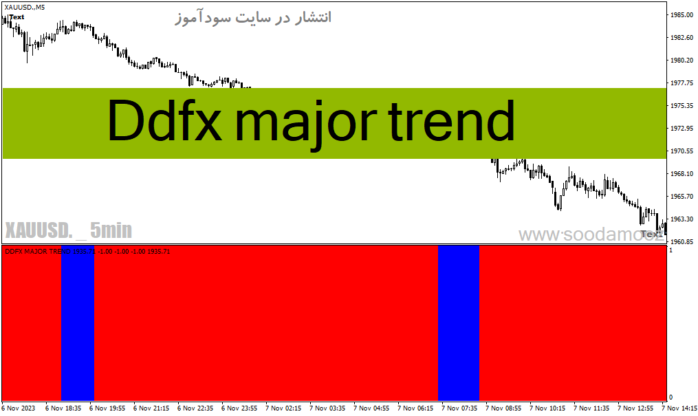خرید و دانلود دانلود اندیکاتور روند صعودی برای متاتریدر4 با نام Ddfx major trend_68e202981fdd6.gif خرید و دانلود دانلود اندیکاتور روند صعودی برای متاتریدر4 با نام Ddfx major trend