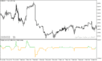 خرید و دانلود دانلود اندیکاتور روند نما برای متاتریدر5 با نام volatility quality zero line