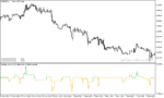 خرید و دانلود دانلود اندیکاتور روند نما برای متاتریدر5 با نام volatility quality zero line