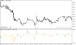 خرید و دانلود دانلود اندیکاتور روند نما برای متاتریدر5 با نام volatility quality zero line