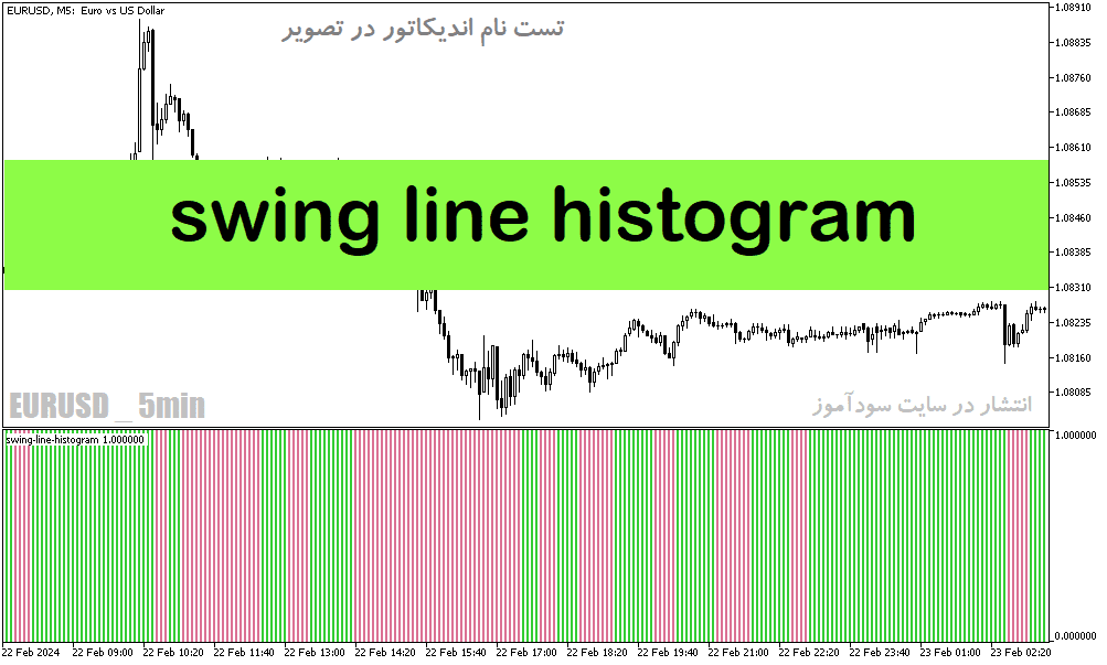 خرید و دانلود دانلود اندیکاتور روند نما برای متاتریدر5 با نام swing line histogram_68e1c6d231bb2.png خرید و دانلود دانلود اندیکاتور روند نما برای متاتریدر5 با نام swing line histogram