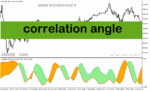 خرید و دانلود دانلود اندیکاتور روند نما برای متاتریدر5 با نام correlation angle