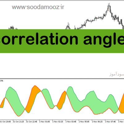 خرید و دانلود دانلود اندیکاتور روند نما برای متاتریدر5 با نام correlation angle