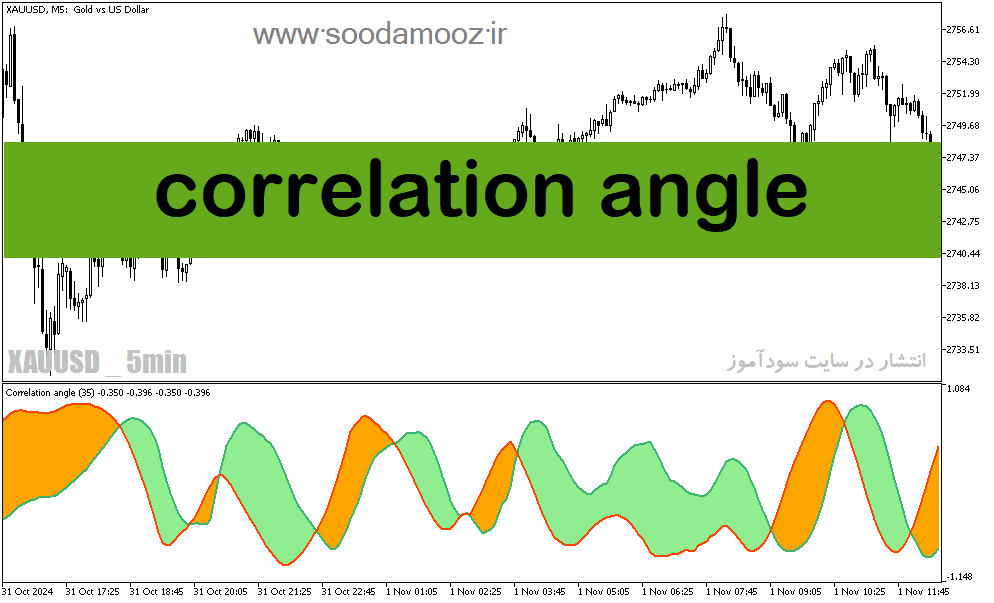 خرید و دانلود دانلود اندیکاتور روند نما برای متاتریدر5 با نام correlation angle_68e1f16f834fb.png خرید و دانلود دانلود اندیکاتور روند نما برای متاتریدر5 با نام correlation angle