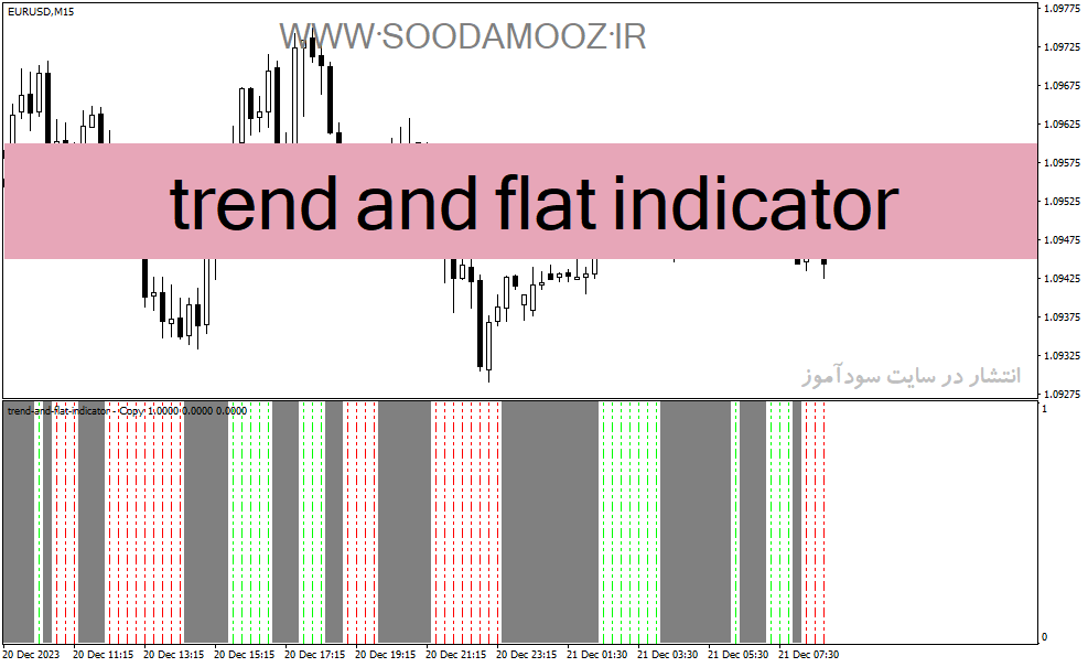 خرید و دانلود دانلود اندیکاتور روند نما برای متاتریدر4 با نام trend and flat indicator_68e21c10b80be.gif خرید و دانلود دانلود اندیکاتور روند نما برای متاتریدر4 با نام trend and flat indicator
