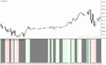 خرید و دانلود دانلود اندیکاتور روند نما برای متاتریدر4 با نام trend and flat indicator