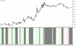 خرید و دانلود دانلود اندیکاتور روند نما برای متاتریدر4 با نام trend and flat indicator