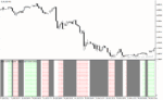 خرید و دانلود دانلود اندیکاتور روند نما برای متاتریدر4 با نام trend and flat indicator