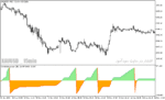 خرید و دانلود دانلود اندیکاتور روند نما برای متاتریدر5 با نام correlation phasor