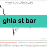 خرید و دانلود دانلود اندیکاتور روندنما برای متاتریدر5 با نام ghla st bar